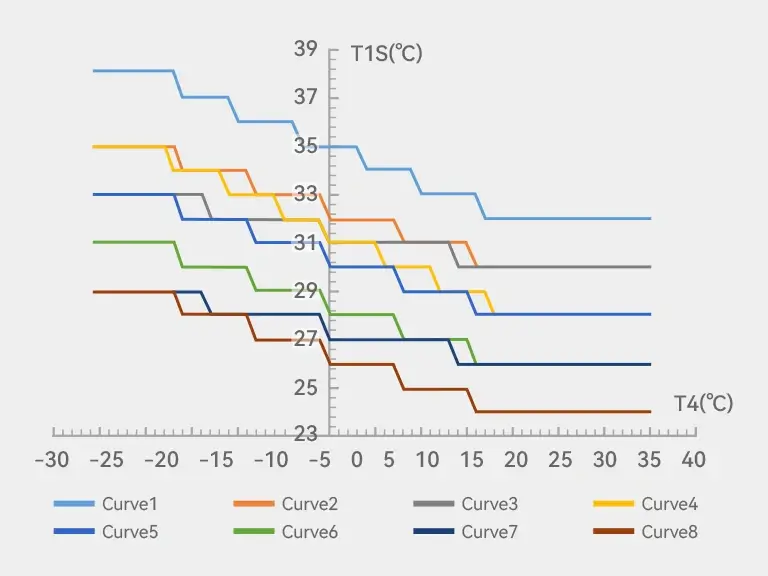 R290 - vykurovacia klimatická krivka